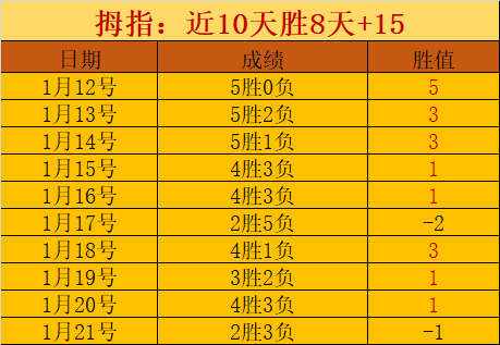 挑战者无畏,塔图姆否认,畏惧,亚博体育,亚博体育官网,亚博体育app,亚博体育下载