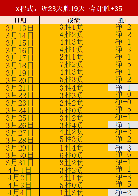 曼城温布利,战绩,次挑战夺,亚博体育,亚博体育官网,亚博体育app,亚博体育下载