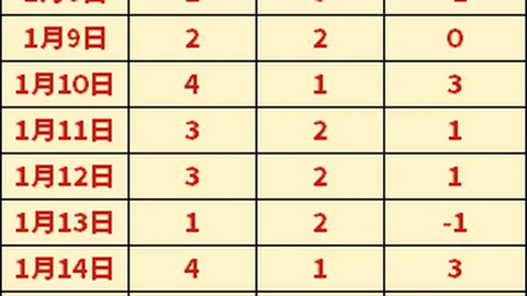 哈達威反驳篮球实力质疑：雷迪克若处我们年代公园都混不下去