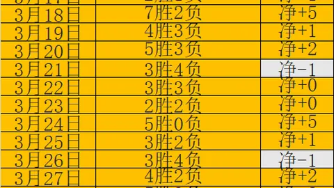曼城温布利战绩：23次挑战夺16胜，谁是王者
